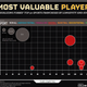 Illustration for article titled The Worlds Most Valuable Sports Teams, Visualized